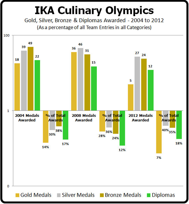 IKA Graph